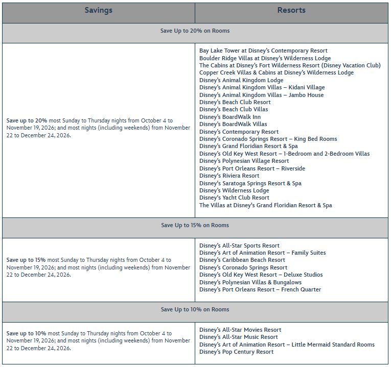 list of disney resort discount for holidays 2026